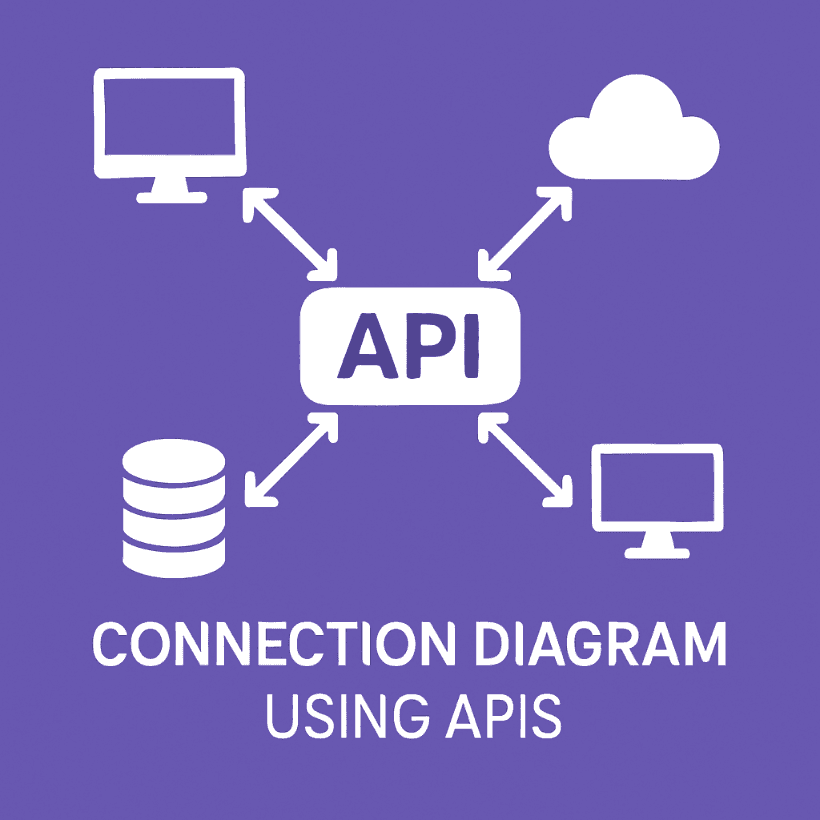 Diagrama-de-conexión-entre-sistemas-mediante-APIs